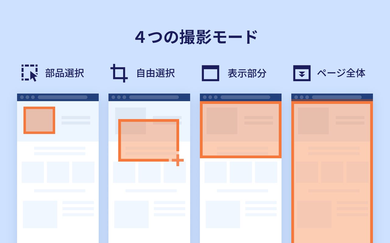 Gyazo - Webページのスクリーンショットを保存